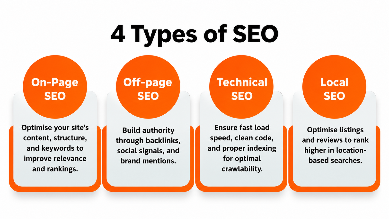 4 types of seo infographic