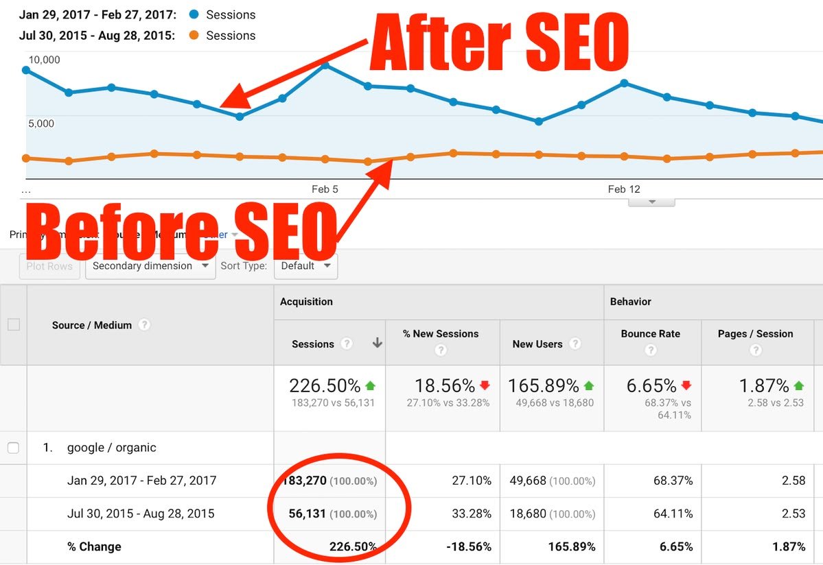 why seo matters for businesses